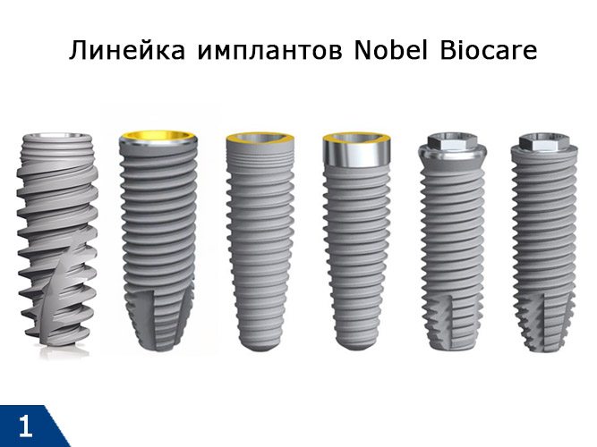 Импланты Nobel Biocare Томск Польская Реставрация зубов Томск Малиновая