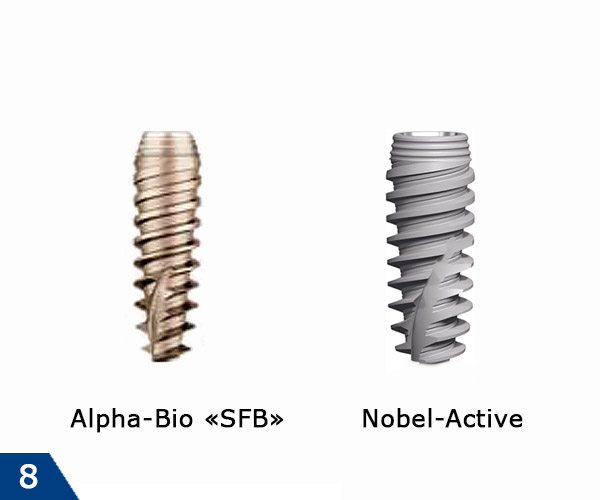 Сравнение имплантов Alpha-Bio «SFB» и Nobel-Activ