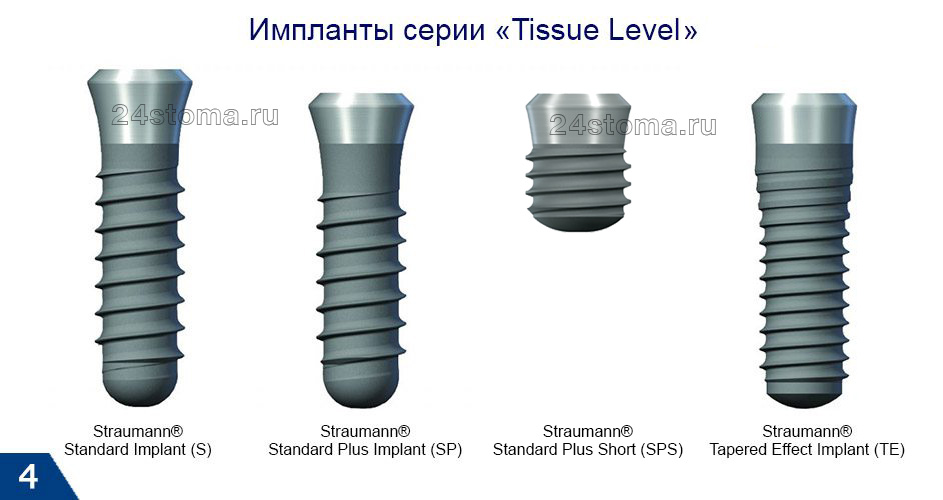 Импланты Штрауман серии «Tissue Level Implants»
