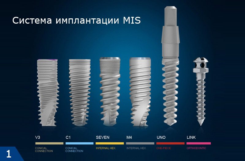 Импланты MIS C1 Томск Свердлова